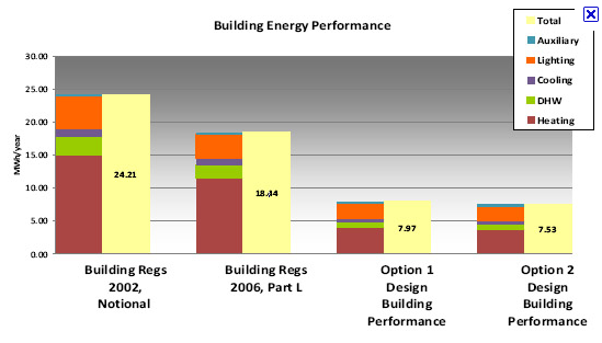 Benchmarking