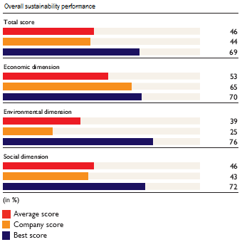 Benchmarking